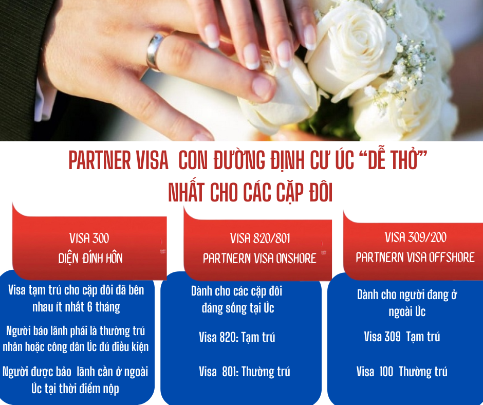 PARTNER VISA – CON ĐƯỜNG ĐỊNH CƯ ÚC “DỄ THỞ” NHẤT CHO CÁC CẶP ĐÔI